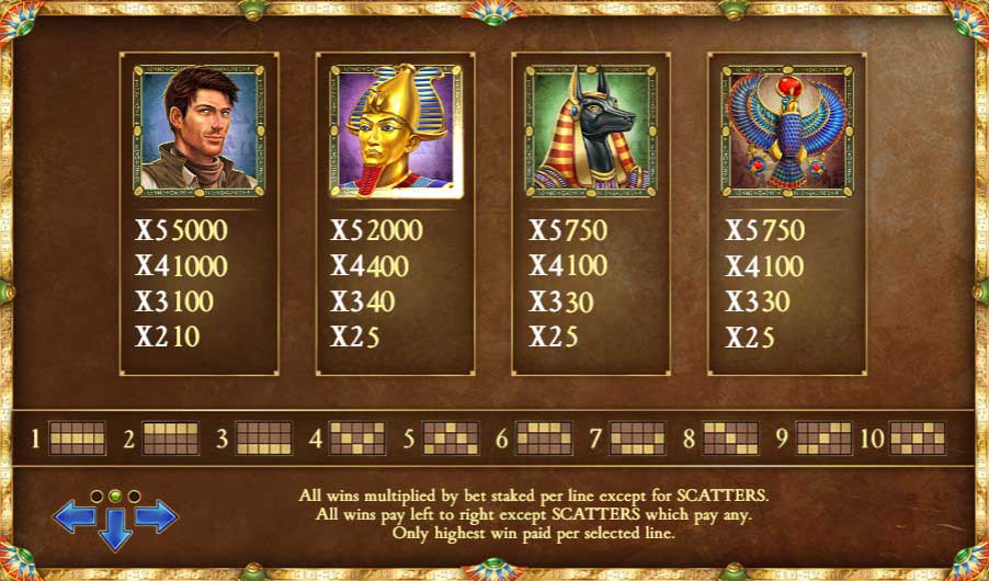 Book of Dead slot game win symbols